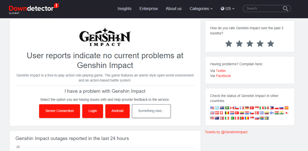Genshin Impact downdetector page