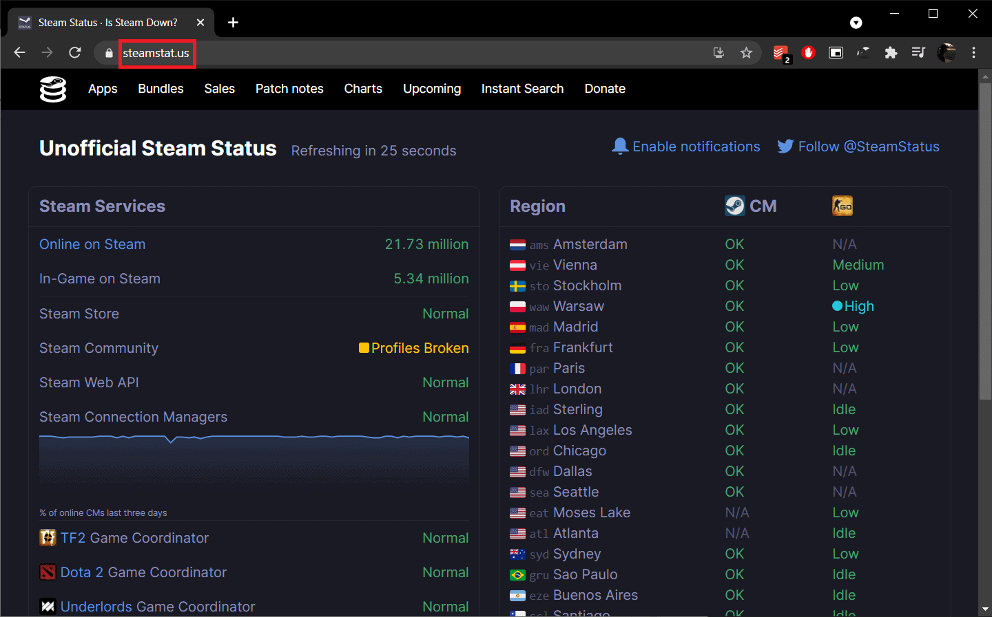 You can check out the status of the Steam servers in your region by visiting steamstat.us